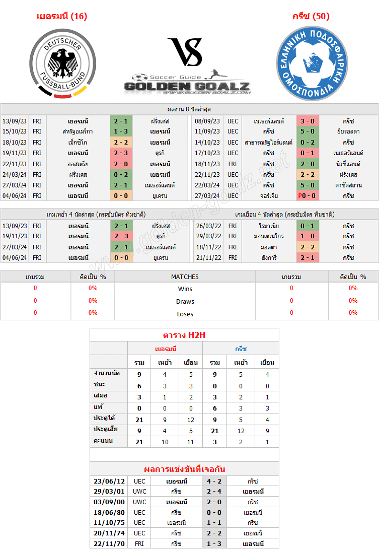 ทีเด็ดบอล ทีเด็ดบอลวันนี้ กระชับมิตร ทีมชาติ : เยอรมนี - กรีซ